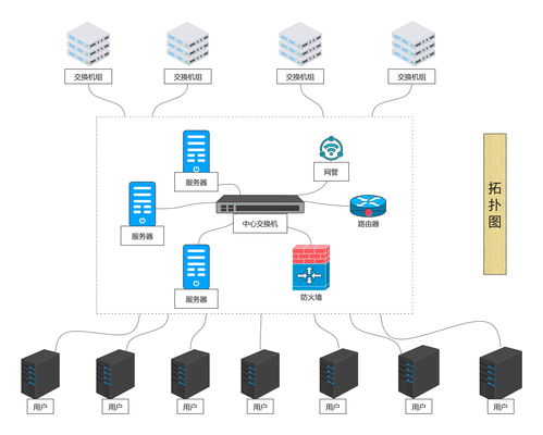 網(wǎng)絡(luò)工程方案設(shè)計(jì)與計(jì)算機(jī)網(wǎng)絡(luò)系統(tǒng)工程服務(wù)
